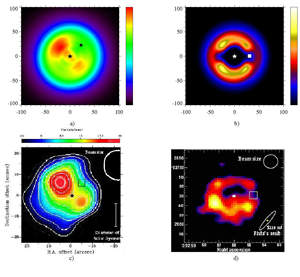 Dust Distribution Around Selected Stars